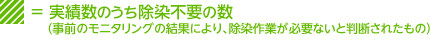 グラフ凡例：実績数のうち除染不要の数（事前のモニタリング結果により、除染作業が必要ないと判断されたもの）