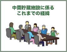 中間貯蔵施設に係るこれまでの経緯