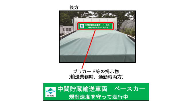 後方の表示