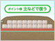 仮置場の基本的な構造（イラストスライドショー）